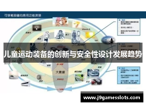 儿童运动装备的创新与安全性设计发展趋势